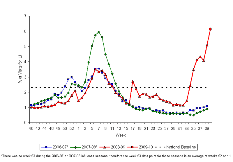 Flu chart Oct 18.gif