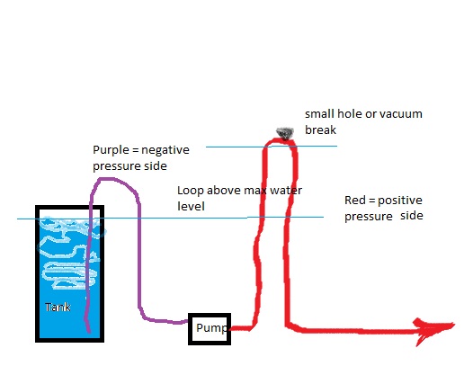 sound siphon prevent system sleep